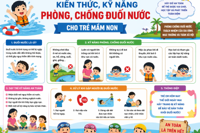 TUYÊN TRUYỀN GIÁO DỤC KIẾN THỨC, KỸ NĂNG PHÒNG, CHỐNG ĐUỐI NƯỚC CHO TRẺ MẦM NON